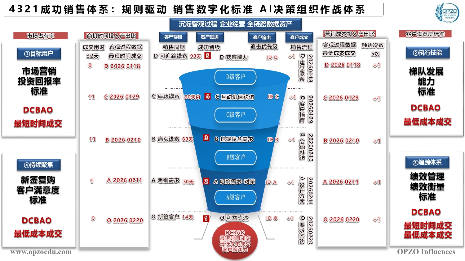 4321成功销售体系：规则驱动 销售数字化标准 AI决策组织作战体系.jpg